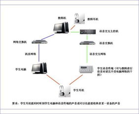 如何实现耳机同时收听外围设备和电脑声卡的声音 系统设置与设备选择指南