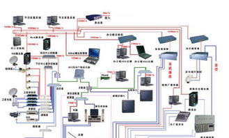 成都电脑维修与办公设备维护 专业服务与耗材供应